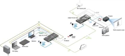 Application diagram
