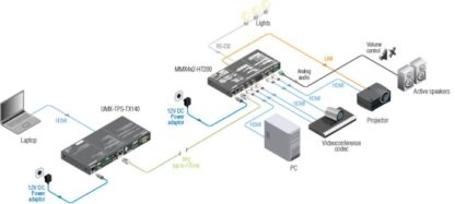 Application diagram