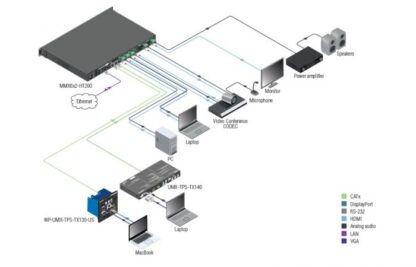 Application diagram