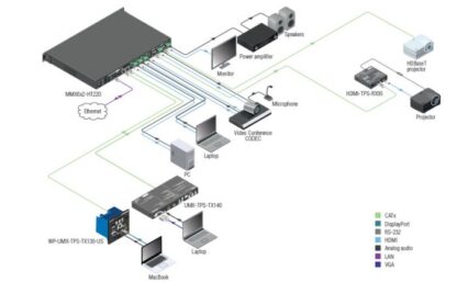 Application diagram