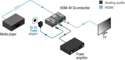 Application diagram