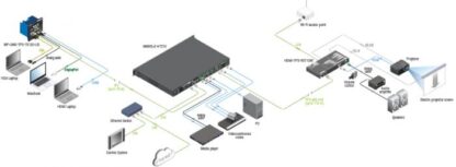 Application diagram