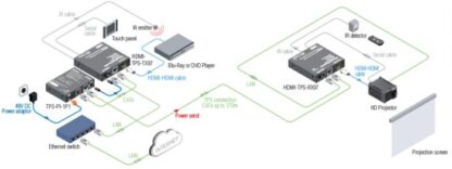 Application diagram