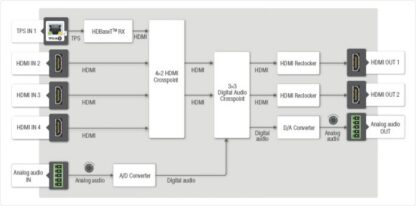 Port diagram