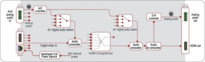 Port diagram