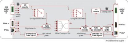 Port diagram