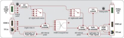 Port diagram