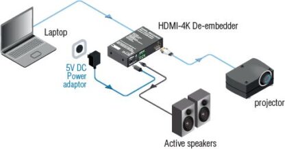 Application diagram