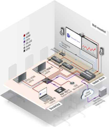 Dual Screen Application with Wireless Presenter