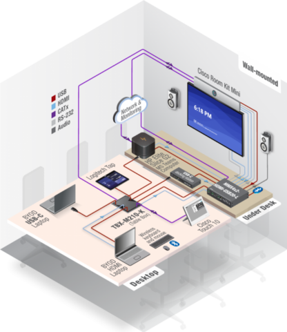 Cisco Webex and MS Teams mixed Application