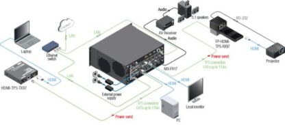 Application diagram