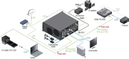 Application diagram