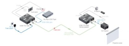 Application diagram
