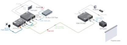 Application diagram