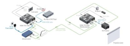 Application Diagram