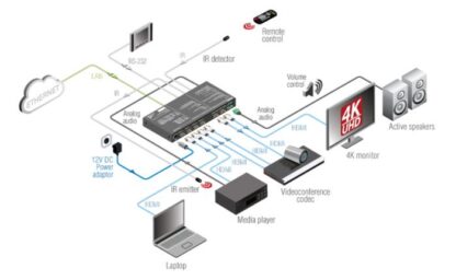 Application diagram