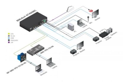 Application diagram