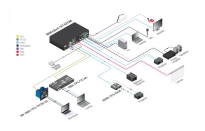 Application diagram