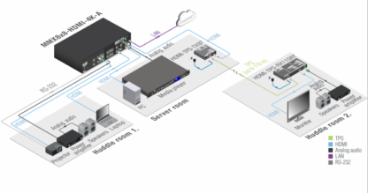 Application diagram