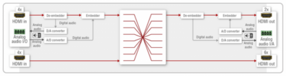 Port diagram