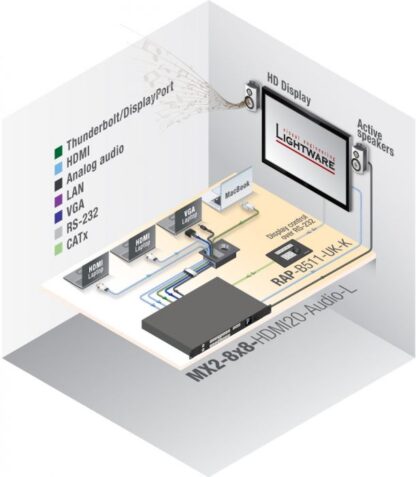 Meeting Room Application