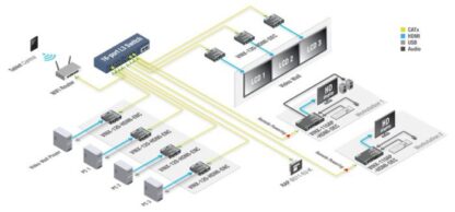 VINX Video Wall and KVM Workstation Application
