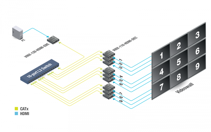 Hdmi daec 2025