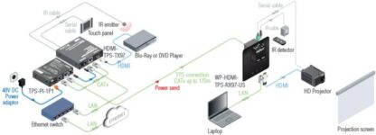 Application diagram