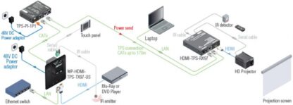 Application diagram